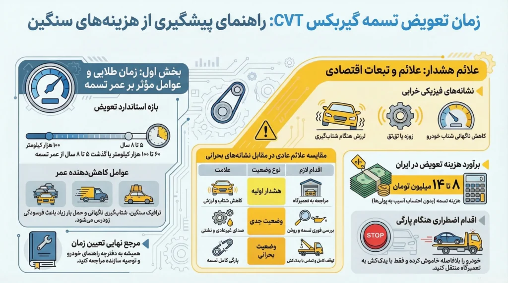 زمان تعویض تسمه گیربکس cvt