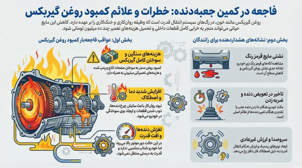 اگر روغن گیربکس کم باشد چه میشود